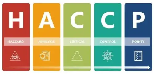 ehaccp-principles-and-guidelines-1024x576